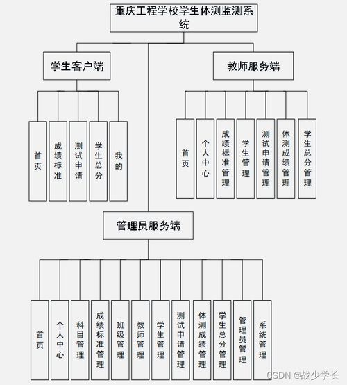 基于微信小程序的重慶工程學校學生體質(zhì)健康監(jiān)測系統(tǒng)設計與實現(xiàn)
