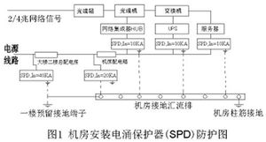 工控自動化計算機機房雷電感應防護與網(wǎng)絡工程方案