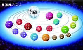 上海奉賢南橋網(wǎng)站建設(shè)首選——奉新網(wǎng)絡(luò)，一站式智能商務(wù)解決方案